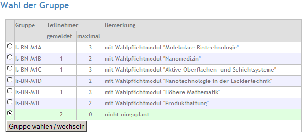 Zuordnung Studierende Übersicht Gruppen